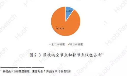 数字货币开户流程及入金最低限制详解
