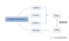 ONOT上线Tokenim：新一代数字资产交易平台的崛起