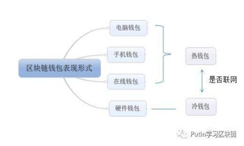 ONOT上线Tokenim：新一代数字资产交易平台的崛起