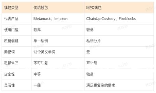 2023年最佳数字货币APP下载推荐，轻松投资数字资产