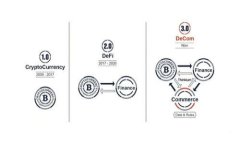 Uniswap手续费返还机制解析：如何将交易成本最小