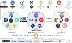 如何使用欧意Web3钱包进行安全交易