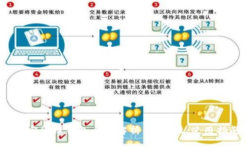 2023年中文加密货币钱包全面解析：安全性、使用指南与市场趋势