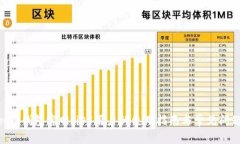 Tokenim钱包官网:iOS用户的使用指南与常见问题解