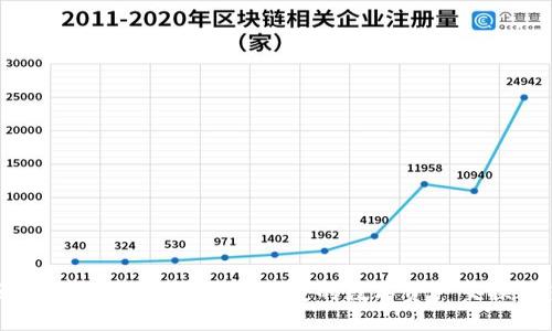 区块链钱包互换:安全便捷的数字资产交换方案