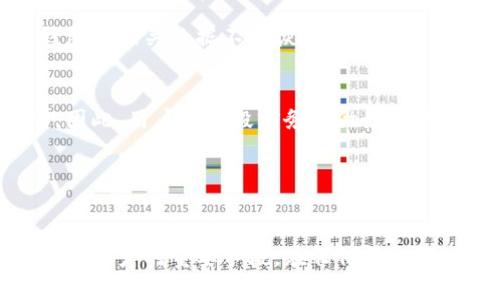 Title: 加密钱包销毁的深度解析：如何安全地处理虚拟资产
bianji/bianji
加密钱包, 销毁钱包, 虚拟资产, 安全性/guanjianci

---

### 内容主体大纲

1. **引言**
   - 加密钱包的定义
   - 加密钱包的功能和使用场景

2. **加密钱包销毁的必要性**
   - 伴随风险的虚拟资产
   - 销毁钱包的重要性

3. **如何安全销毁加密钱包**
   - 备份数据的步骤
   - 不同类型钱包的销毁方法（热钱包与冷钱包）

4. **加密钱包销毁可能面临的风险**
   - 误操作的可能性
   - 数据恢复的挑战

5. **加密钱包销毁后的资产处理**
   - 如何处理钱包中剩余的资产
   - 转移资产的最佳实践

6. **常见问题解答**
   - 6个相关问题及其解答

7. **总结**
   - 安全消除加密钱包的最终建议

### 引言

#### 加密钱包的定义
加密钱包是用于存储和管理数字货币的工具，它们可以是软件程序、硬件设备或纸质钱包，其主要功能是生成和管理加密货币的私钥和公共地址。

#### 加密钱包的功能和使用场景
在全球范围内，加密钱包为用户提供了便捷的数字交易手段，适用于线上购物、投资和资金转移等场景。每个用户的需求和使用习惯会影响他们选择特定类型的加密钱包。

### 加密钱包销毁的必要性

#### 伴随风险的虚拟资产
随着加密货币市场的迅猛发展，数字资产的安全性问题日益突出，黑客攻击、钓鱼骗局等威胁层出不穷，使得用户必须认真对待钱包的安全性。

#### 销毁钱包的重要性
在某些情况下，例如被盗或不再使用，销毁加密钱包成为了一种必要的安全措施。通过合理地销毁钱包，可以有效降低资金被盗风险。

### 如何安全销毁加密钱包

#### 备份数据的步骤
在销毁加密钱包之前，务必备份重要数据。包括钱包的私钥、助记词等，这些是恢复资产的关键。

#### 不同类型钱包的销毁方法（热钱包与冷钱包）
热钱包相对容易销毁，只需删去应用程序和相关数据。冷钱包的处理则需要更为谨慎，建议物理销毁存储设备，以确保不会被恢复。

### 加密钱包销毁可能面临的风险

#### 误操作的可能性
用户在销毁加密钱包时，可能由于不熟悉流程导致误操作，从而造成无法挽回的损失。

#### 数据恢复的挑战
许多用户会担心即使销毁了钱包，是否有可能被数据恢复工具找回。对于加密钱包而言，确保彻底销毁数据需要采取额外的安全措施。

### 加密钱包销毁后的资产处理

#### 如何处理钱包中剩余的资产
销毁钱包前应仔细检查其余额，未使用的资产需及时转移至新钱包，确保资金安全。

#### 转移资产的最佳实践
在新钱包中接受转移的资产时，务必确保钱包的安全性，并定期更换密码和进行备份。

### 常见问题解答

#### 加密钱包为什么需要销毁？
销毁加密钱包的主要原因是保护资产安全。在面对盗窃或不再使用的情况下，立即采取措施保护剩余资产是非常重要的。

#### 加密钱包销毁后是否可以找回？
一般情况下，销毁加密钱包后将无法找回任何数据。因此，操作前就必须确认不再需要这些数据。

#### 如何确保备份数据的安全性？
备份数据的安全性是非常重要的，用户应该将其存放在安全的位置，此外可以考虑加密存储备份文件。

#### 销毁冷钱包需要特别注意什么？
冷钱包的物理销毁需要特别注意，以避免未经过安全处理就被他人获取，并需要确认备份数据的安全性。

#### 是否有工具可以帮助销毁加密钱包？
是的，市场上有一些专业工具可以帮助用户安全地销毁钱包，确保钱包和相关数据不会恢复。

#### 如果我忘记了销毁前的备份数据，我该怎么办？
如果在没有备份数据的情况下销毁钱包，恢复资产几乎是不可能的，因此，用户在销毁前务必做好备份。

### 总结

#### 安全消除加密钱包的最终建议
通过上述分析，我们可以得出，合理而安全地销毁加密钱包是保护虚拟资产的重要手段。在任何情况下，谨慎对待资金安全是每个使用加密钱包的用户必须遵循的原则。