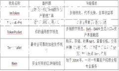 meta charset=＂UTF-8＂如何将CORE提币到Tokenim钱包CO