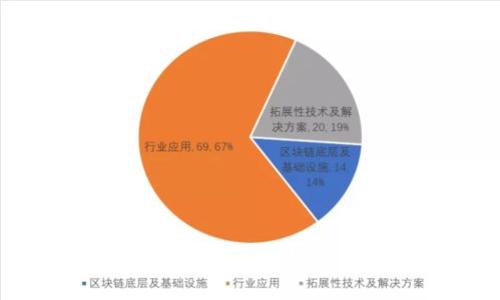 2023年Tokenim行情分析与未来趋势展望