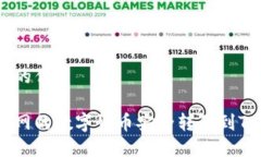 思考一个且的优质如何将火币网的数字货币安全