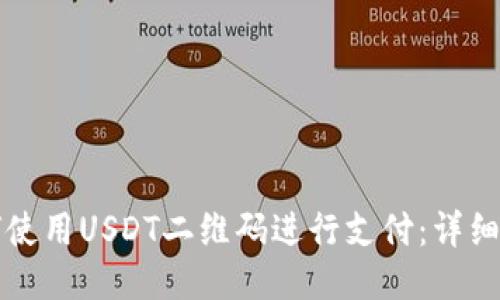 如何使用USDT二维码进行支付:详细指南