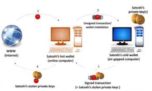 如何安全使用Tokenim并解决无助记词备份问题