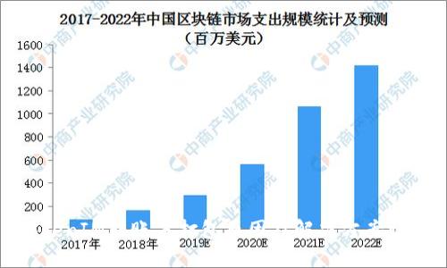 TokenIM转账未打包原因及解决方案详解