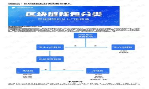 Tokenim钱包自动映射问题解决指南