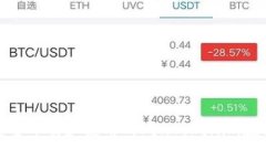 如何安全下载和使用TokenTokenim数字钱包