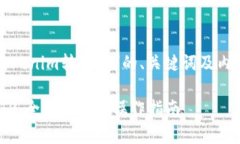 以下是关于“Tokenim转到TP”的、关键词及内容大