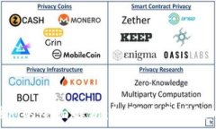   Tokenim收录Pi的全面解析：如何在区块链中利用