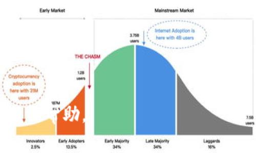 biao ti/biao ti：如何删除Tokenim钱包中的添加资产？详细指南与常见问题解答/biao ti

/guanjianci：Tokenim钱包, 删除资产, 数字货币管理, 加密钱包使用

# 内容大纲

1. **引言**
   - Tokenim钱包简介
   - 为什么需要管理和删除资产

2. **Tokenim钱包基本功能概述**
   - 钱包结构与功能
   - 资产管理的重要性

3. **如何向Tokenim钱包添加资产**
   - 步骤详解
   - 注意事项

4. **Tokenim钱包中删除资产的步骤**
   - 步骤一：登录Tokenim
   - 步骤二：选择要删除的资产
   - 步骤三：确认删除操作
   - 步骤四：检查资产列表

5. **删除资产后可能遇到的问题及解决方案**
   - 资产删除失败的常见原因
   - 如何恢复误删除的资产

6. **数字货币管理的最佳实践**
   - 定期审查你的资产
   - 安全性注意事项

7. **常见问题解答**
   - 如何找回被删除的资产？
   - 有哪些风险注意事项？
   - Tokenim钱包是否支持多种货币？
   - 删除资产会影响钱包的安全性吗？
   - 如何避免误删除资产？
   - 在Tokenim中添加资产的最佳方式是什么？

# 正文内容

## 1. 引言

在快速发展的数字货币领域，资产的管理与维护变得至关重要。Tokenim钱包作为一种流行的加密货币存储工具，允许用户轻松存储、发送和接收数字资产。但是，随着资产的增多，用户需要定期管理这些资产，包括添加和删除不再需要的资产。本文将详细介绍如何在Tokenim钱包中删除资产的步骤，以及常见问题的解答。

## 2. Tokenim钱包基本功能概述

Tokenim钱包是一款安全便捷的数字资产存储工具。它的主要功能包括：

- 安全存储加密货币：Tokenim提供高等级的安全防护，确保用户资产的安全。
- 交易功能：用户可以通过钱包直接进行数字资产交易。
- 资产管理：支持多种数字货币的添加、删除和管理操作。

有效的资产管理不仅可以提升用户体验，还能确保用户的投资组合能够随时反映出真实的财务状况。

## 3. 如何向Tokenim钱包添加资产

在正式讨论如何删除资产之前，了解如何将资产添加至Tokenim钱包同样重要。以下是添加资产的一般步骤：

1. 登录Tokenim钱包：用户需要输入账户信息登录。
2. 选择“添加资产”选项：在主界面上找到并点击相关选项。
3. 选择要添加的资产：可以通过搜索功能找到需要添加的数字货币。
4. 确认添加操作：在确认信息无误后，点击确认按钮。

添加资产后，将在资产列表中显示。然而，随着资产数量增加，用户可能会发现一些不再需要的资产，因此需要进行删除。

## 4. Tokenim钱包中删除资产的步骤

删除Tokenim钱包中的资产并不复杂，以下是具体步骤：

### 步骤一：登录Tokenim

首先，用户需要登录到自己的Tokenim钱包账户，确保输入的账户信息有效，不然将无法访问其资产列表。

### 步骤二：选择要删除的资产

在“资产管理”页面上，用户可以查看所有添加的数字资产。通过浏览或搜索功能，找到想要删除的资产。

### 步骤三：确认删除操作

选中要删除的资产后，通常会弹出一个提示窗口，请用户确认是否删除。请务必仔细阅读提示，确保所选资产为需删除对象。

### 步骤四：检查资产列表

在确认删除后，可以返回资产列表查看，确保目标资产已被成功删除。

## 5. 删除资产后可能遇到的问题及解决方案

在删除资产过程中或之后，用户可能遇到一些问题，这里将提供相应的解决方案：

- 资产删除失败的常见原因包括网络问题、钱包未更新等。用户可以检查网络连接，或尝试重新登录。
- 如果发生误删除情况，某些钱包会提供资产恢复功能。用户要时刻注意这一功能，确保迅速采取行动。

## 6. 数字货币管理的最佳实践

管理数字资产时，有几项最佳实践可以帮助用户管理效率和资产安全：

- 定期审查你的资产，确保所有资产都是必要的，并删除不需要的选择。
- 关注安全性，如启用双因素认证、设置强密码等，确保资产在转移或删除时的安全性。

## 7. 常见问题解答

### 如何找回被删除的资产？

许多用户在Tokenim钱包中删除资产后，可能会产生后悔情绪，但要注意，并不是所有钱包都提供资产恢复的功能。根据Wallet的具体设置，用户可以尝试联系Tokenim客服，一些情况下是有可能恢复的。

### 有哪些风险注意事项？

在删除资产时，用户需注意可能的网络风险和误操作。在确认删除前，务必确保自己选择的是对的资产。另外，使用Tokenim时，要保持软件更新以避免已知漏洞带来的风险。

### Tokenim钱包是否支持多种货币？

Tokenim钱包支持多种数字货币，用户在添加资产时可以根据市场需求进行选择。但要记住，市场变化迅速，定期审查所持有的货币非常重要。

### 删除资产会影响钱包的安全性吗？

删除资产本身并不会降低钱包的安全性，反而能够帮助用户聚焦于更值得投资的币种，合理资产组合。同时，用户也应该随时保持警惕，及时处理安全问题。

### 如何避免误删除资产？

使用Tokenim钱包时，应定期审查资产，再决定是否删除。同时，务必确认资产信息，在删除时避免点击错误。

### 在Tokenim中添加资产的最佳方式是什么？

添加资产时，最好根据最新的市场动态和自己的投资策略选择添加，并核实通过可靠渠道确认的资产信息。

通过上述内容，相信用户在操作Tokenim钱包中的资产管理时，能够更加顺畅与高效。如果在使用过程中遇到困难，请随时寻求专业的技术支持或社区帮助。
