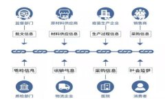 加密货币钱包密码设置指南：安全性与便捷性的
